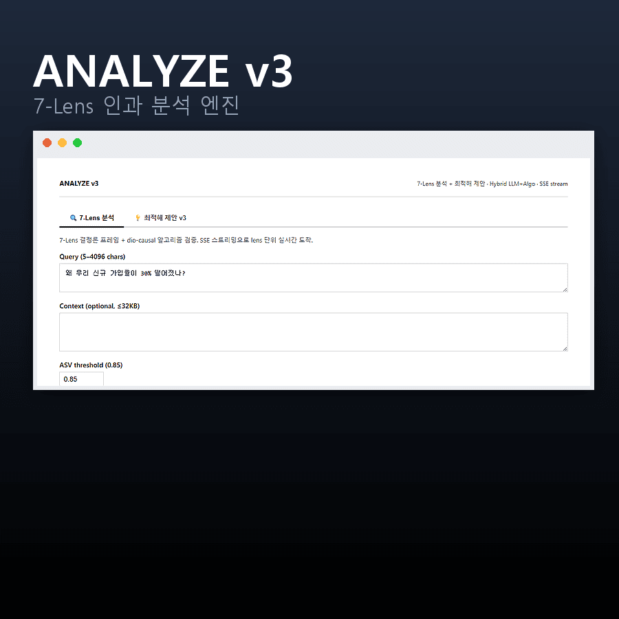 ANALYZE 7-Lens